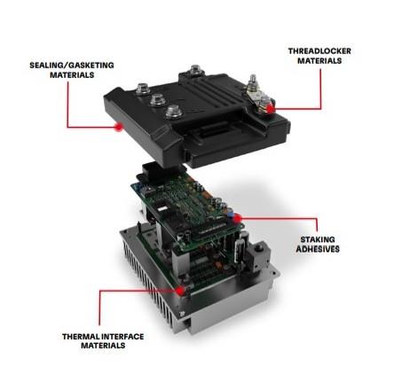 Infographic - Bergquist Company Industrial Automation
